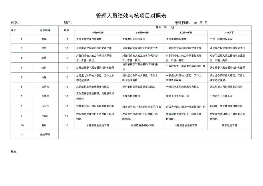 酒店绩效考核表格_第2页