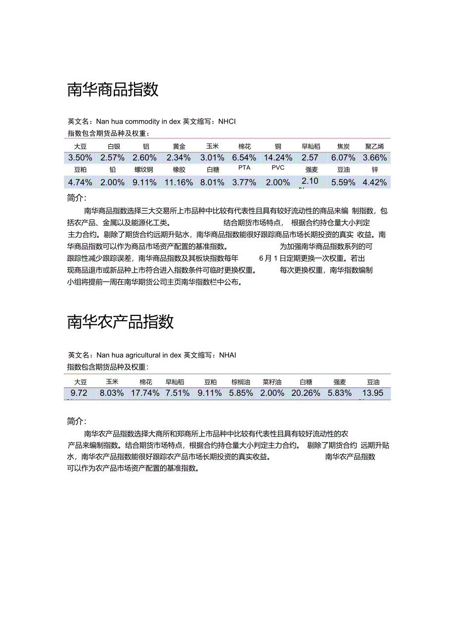 南华各个指数说明文档_第1页