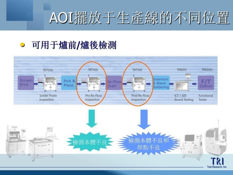 2.TR7500机台简介及程式制作流程_第5页