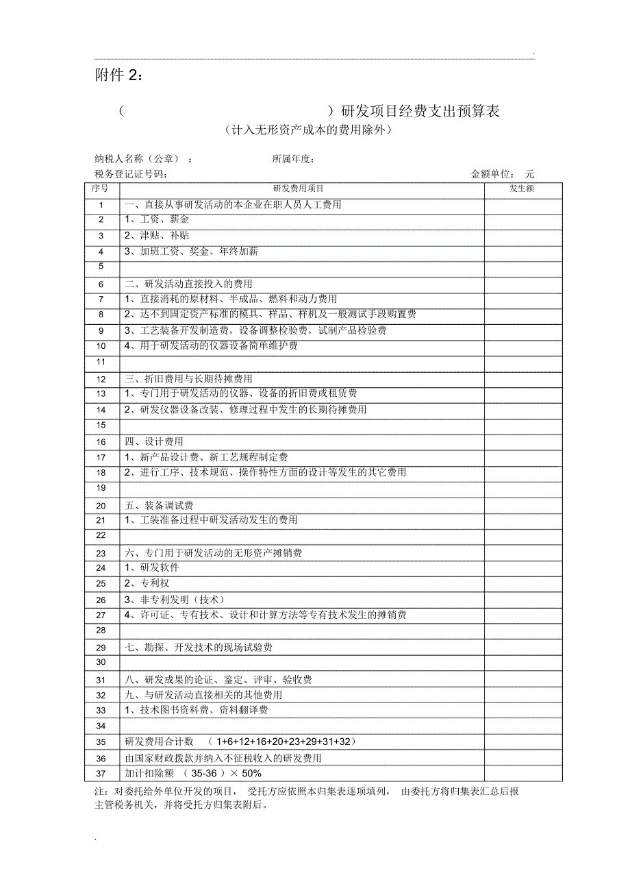 研发项目经费支出预算表(统计表)_第1页