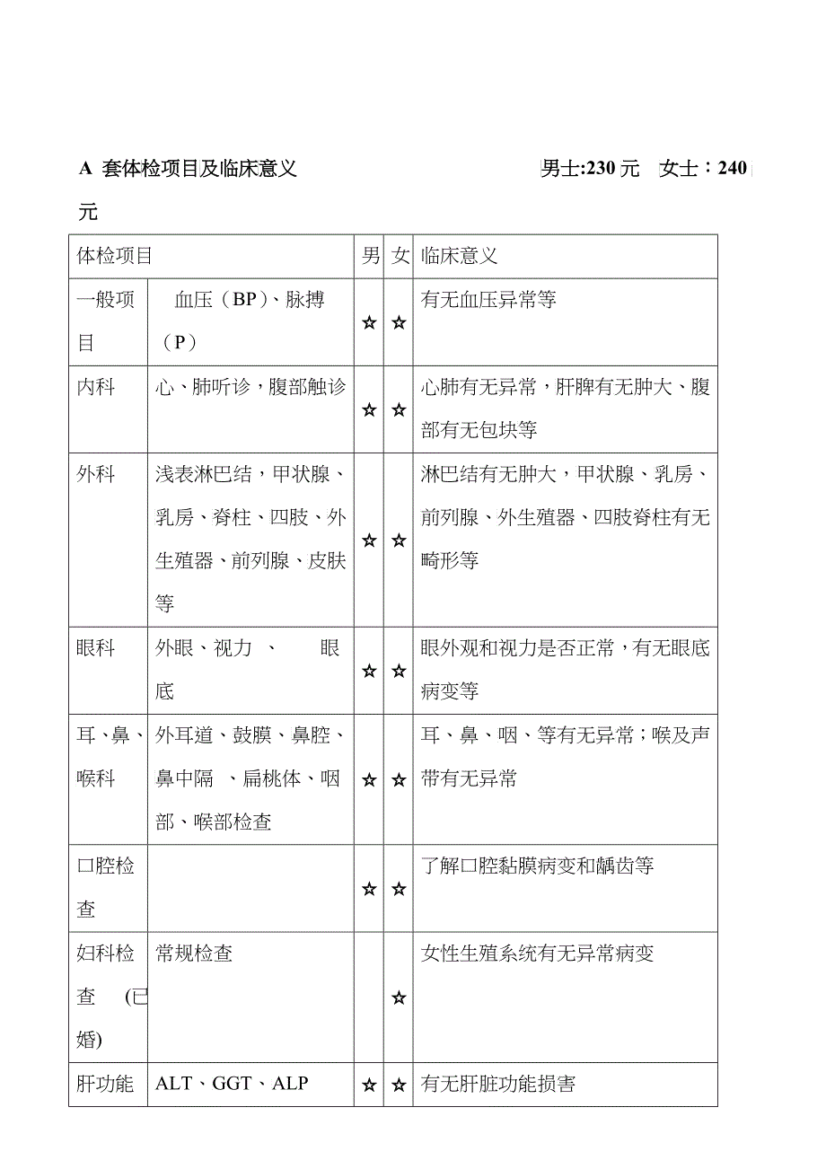 套体检项目及临床意义_第1页