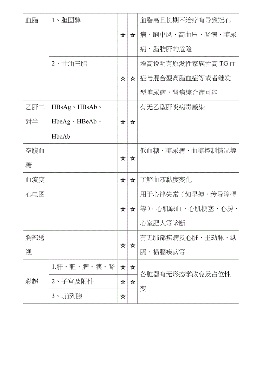 套体检项目及临床意义_第2页