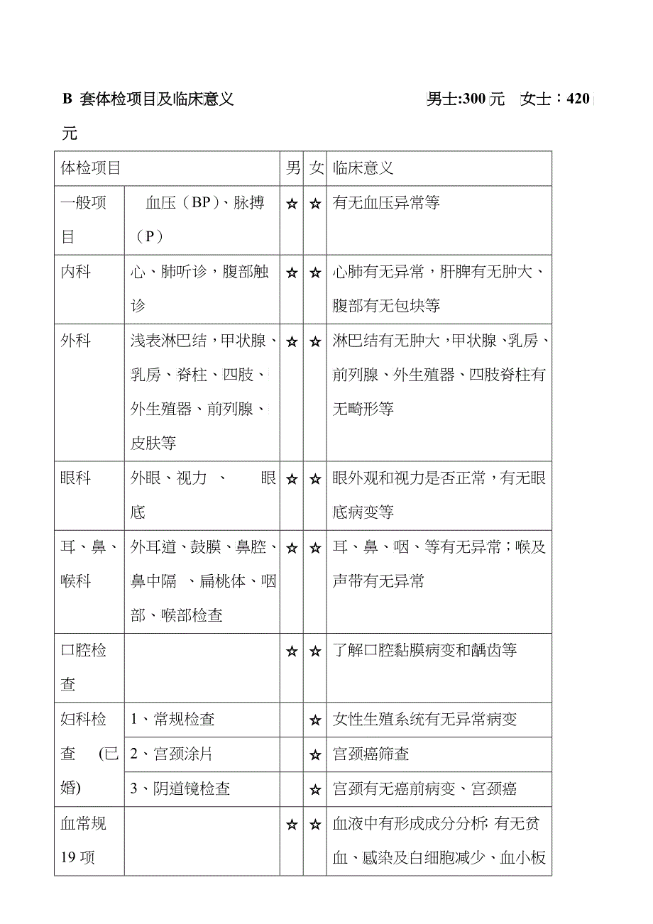 套体检项目及临床意义_第3页