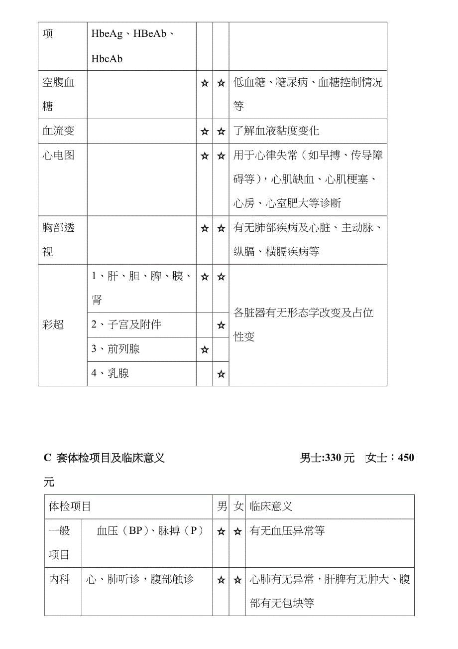 套体检项目及临床意义_第5页