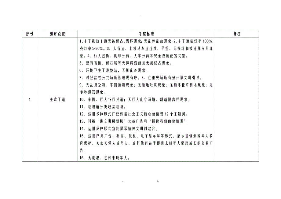 创建全国文明城市提名城市实地测评点位分类和标准_第4页