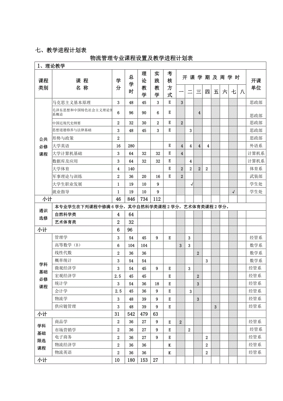 本科人才培养方案(共16页)_第4页