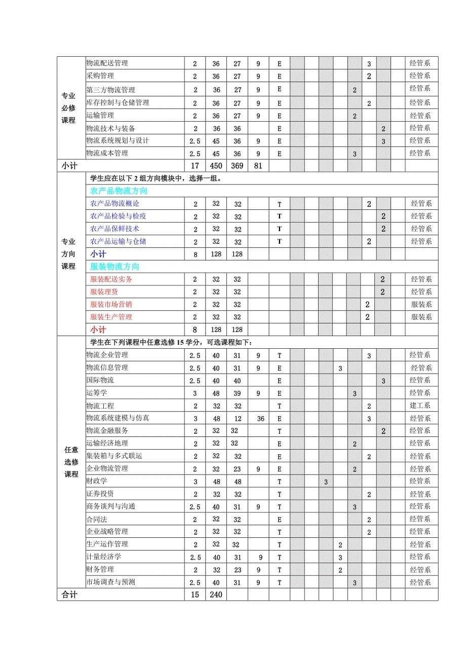 本科人才培养方案(共16页)_第5页