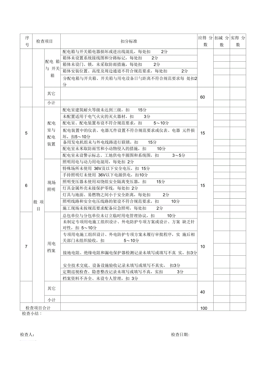 施工用电检查评分表_第2页