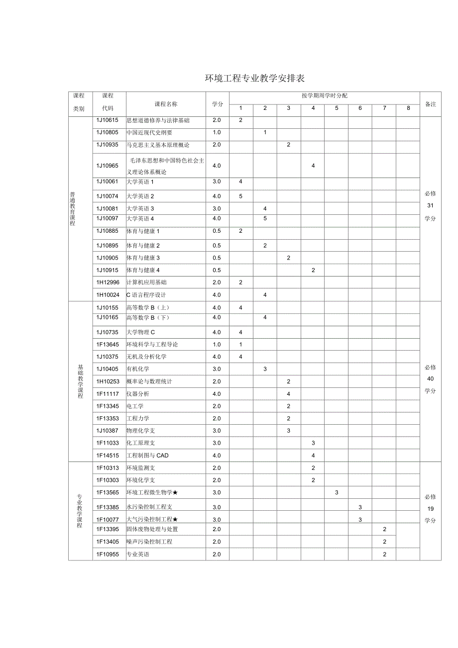 环境工程专业人才培养方案_第2页