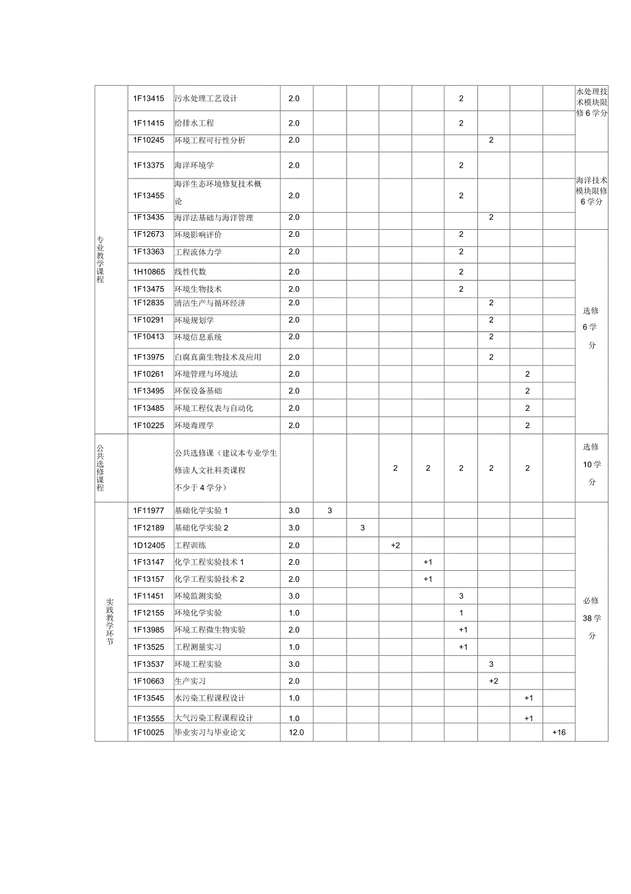 环境工程专业人才培养方案_第3页