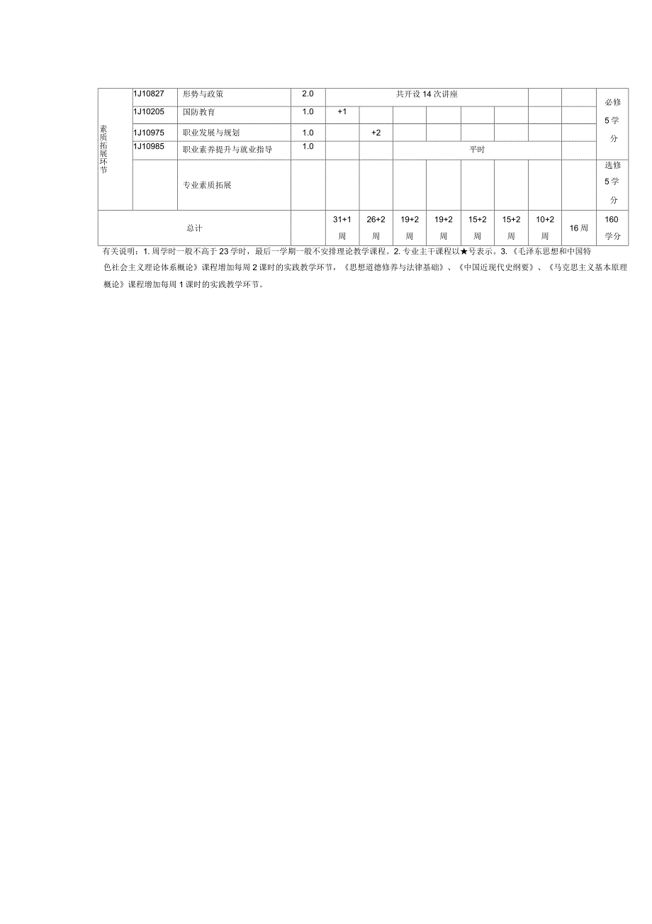 环境工程专业人才培养方案_第4页