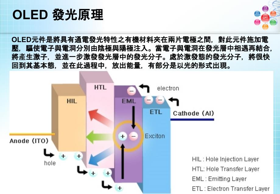 OLED各层结构简介_第3页