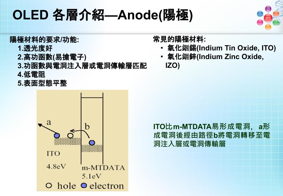 OLED各层结构简介_第5页