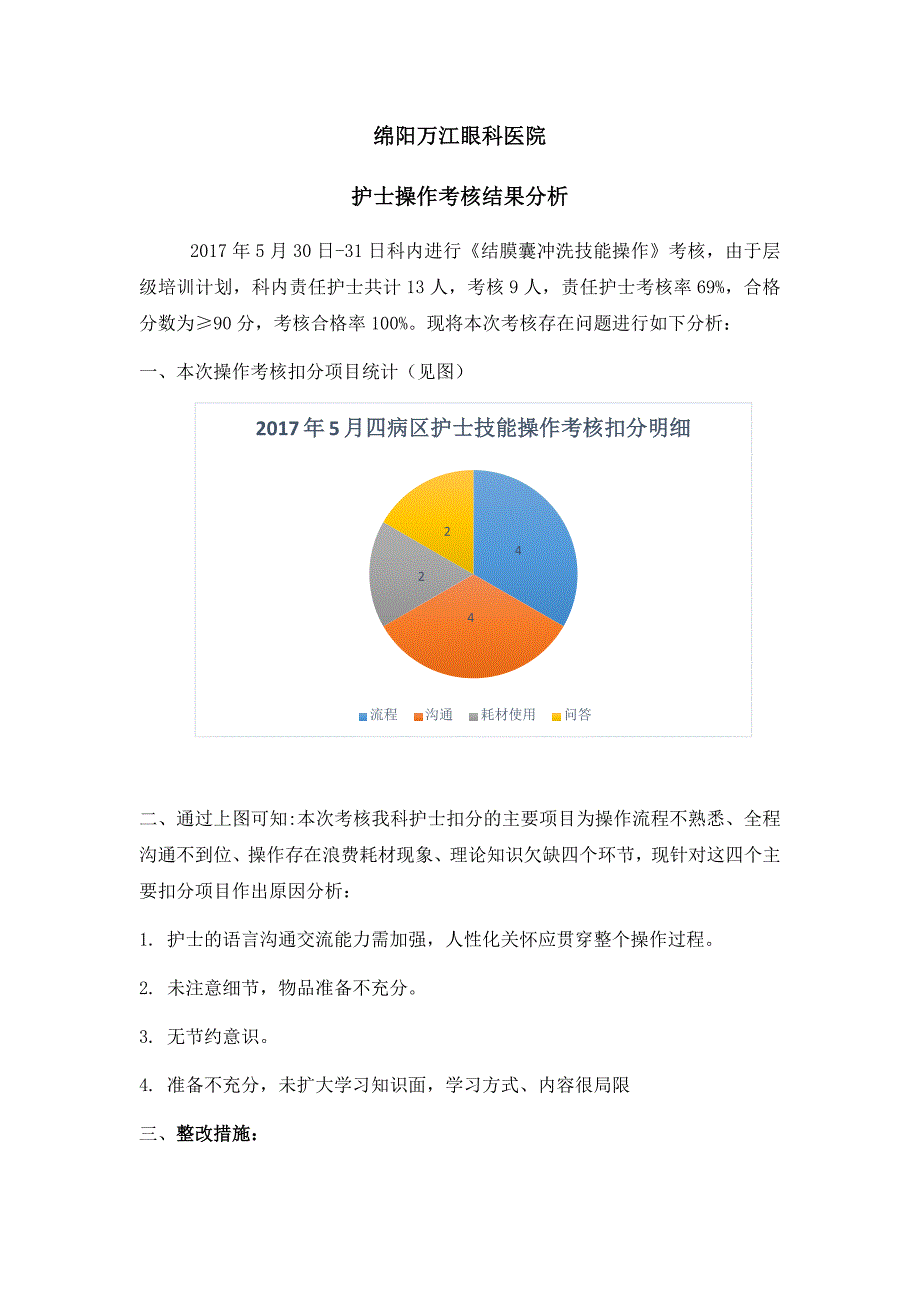 (完整word版)护理操作考核分析.doc_第1页