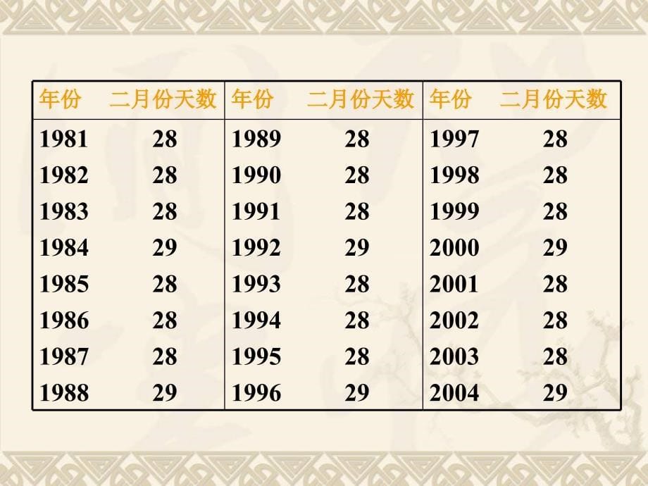 三年级数学上册-年月日-2ppt课件-沪教版_第5页