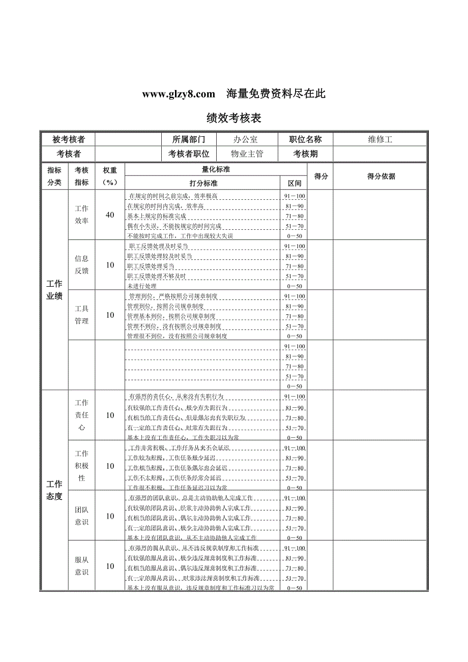 XX钢铁维修工绩效考核表_第1页