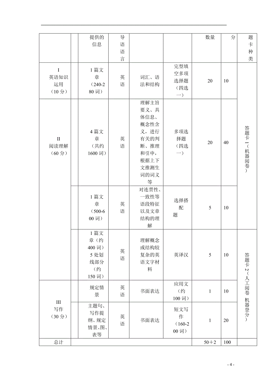 万学海文考研英语大纲综述_第4页