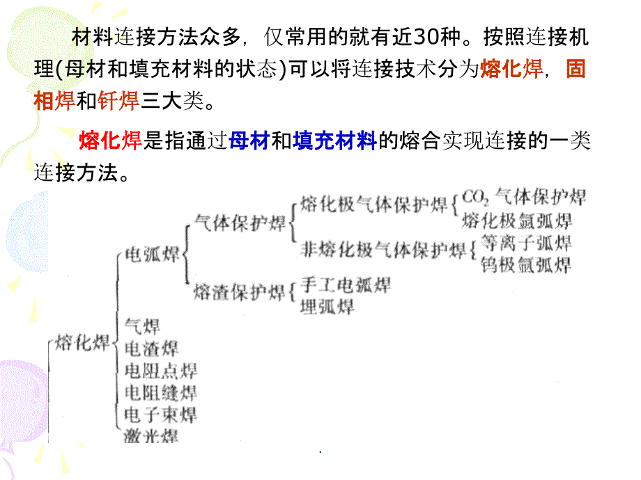 现代材料加工方法先进连接技术_第4页