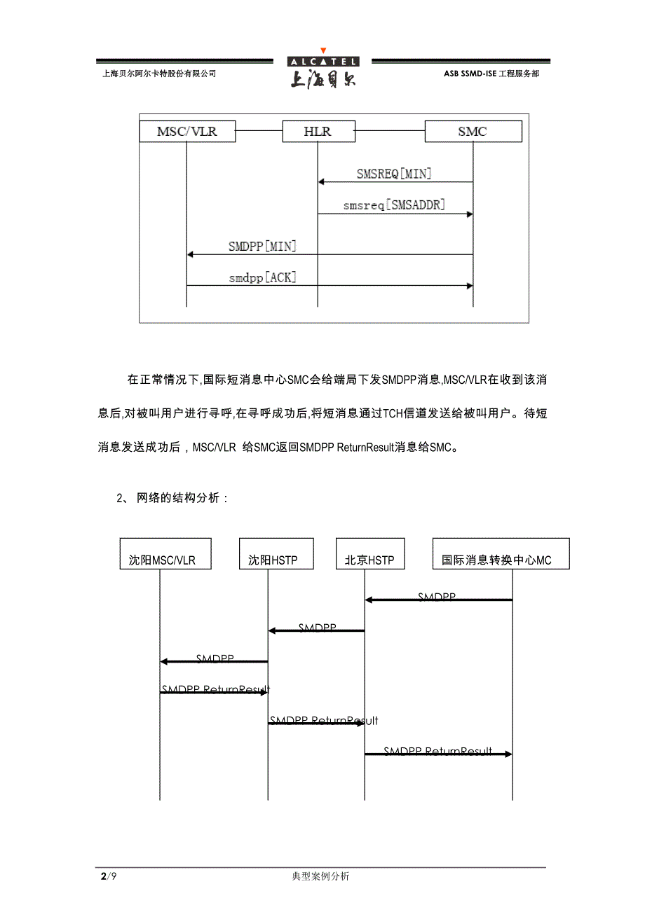 国际漫游用户接收短消息问题的分析.doc_第2页