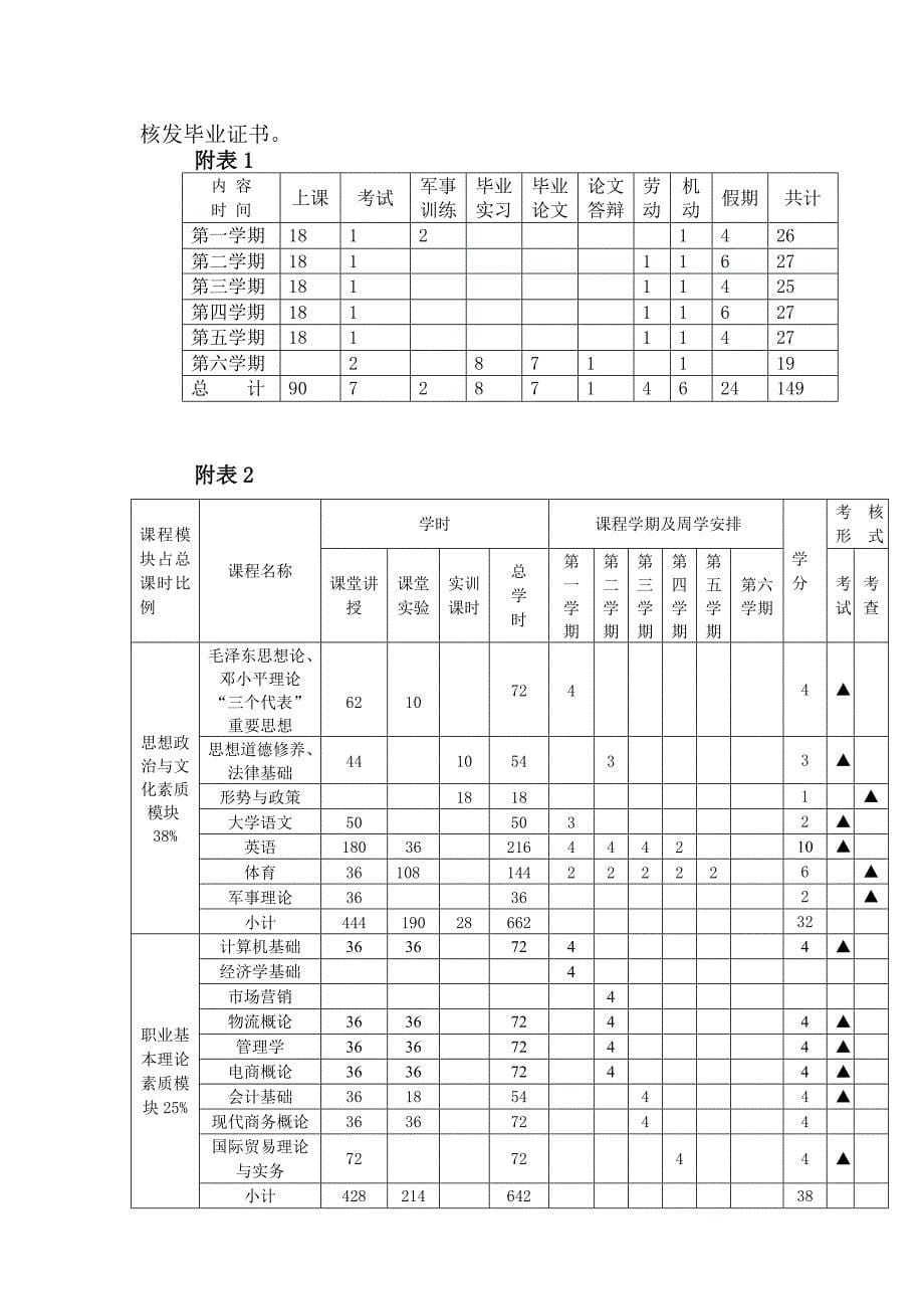 三年制高专电子商务专业教学计划.doc_第5页