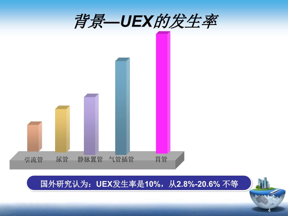 非计划性拔管的预防课件_第4页