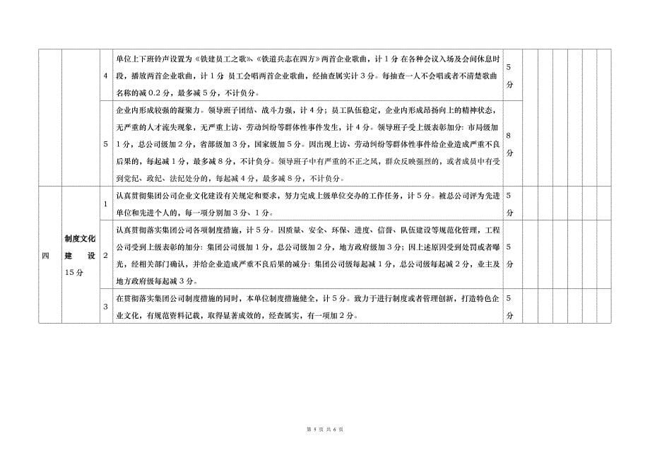 工程公司企业文化建设工作考评标准_第5页