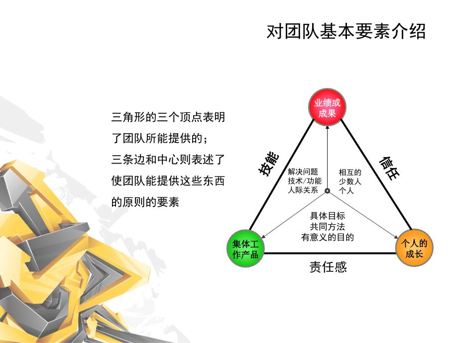 天蝎团队力量培训ppt模板-_第4页