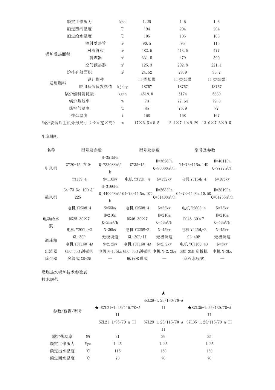 SZL燃煤锅炉技术参数表_第5页