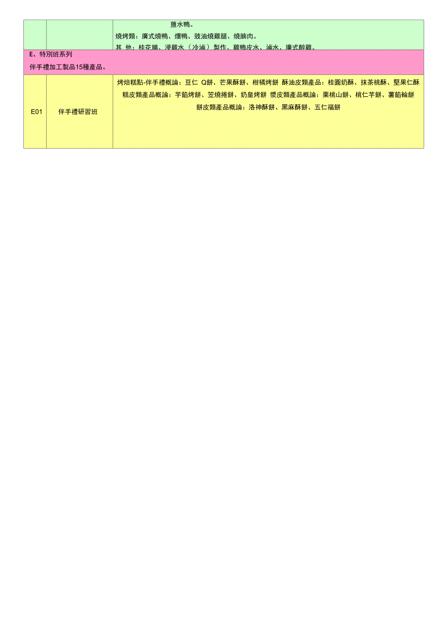 2012101年6月谷研所传统食品组上课简章-中华谷类食品工业_第4页