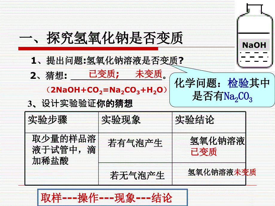 探究氢氧化钠变质课件_第3页