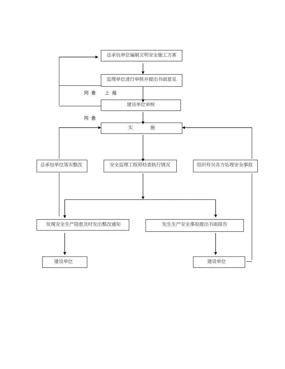 安全监理工作制度(doc9)（天选打工人）.docx_第4页