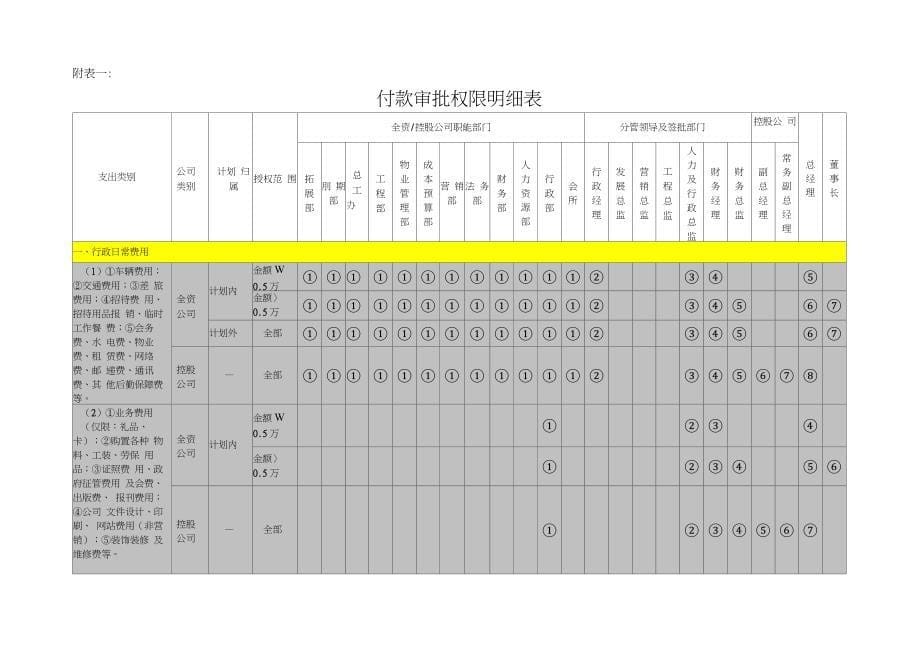 费用报销及对外付款管理制度_第5页