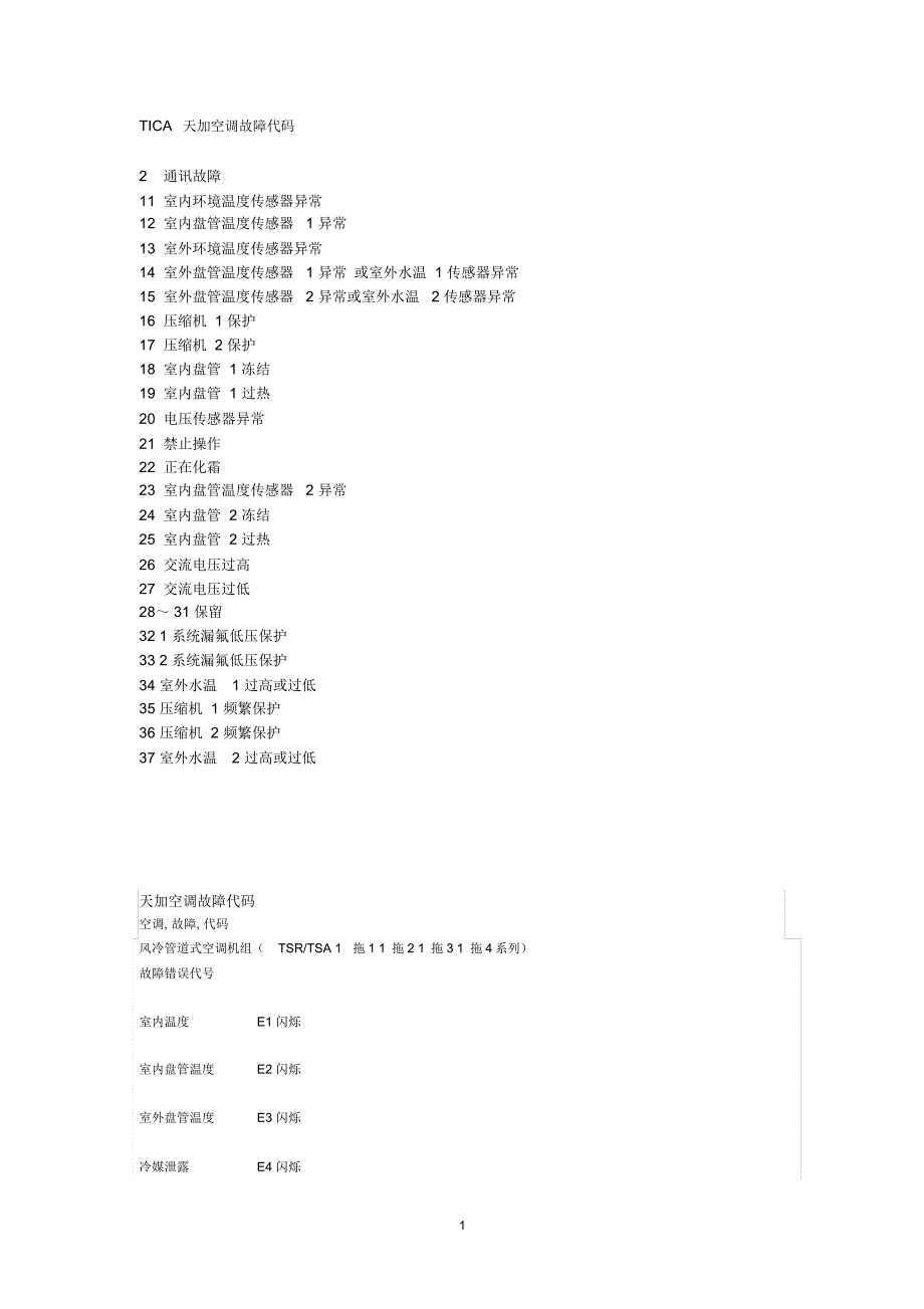 TICA_天加空调故障代码精编版_第1页