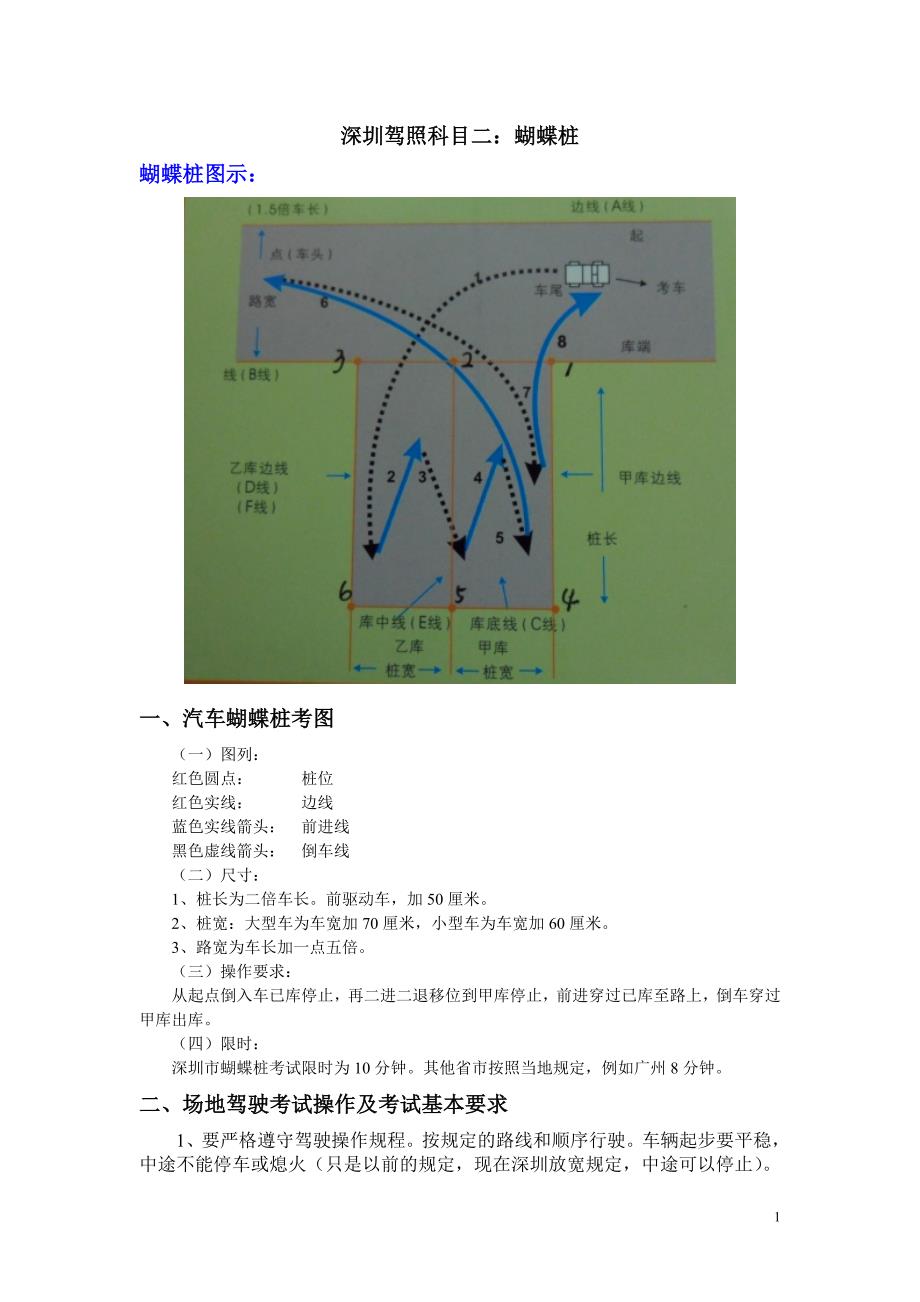 深圳C1驾驶证考试科目二(蝴蝶桩含图示)个人笔记.doc_第1页