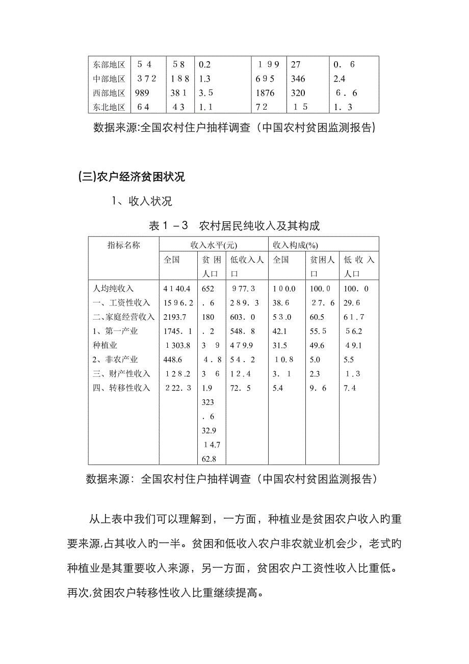 农村贫困问题产生的原因及对策_第5页