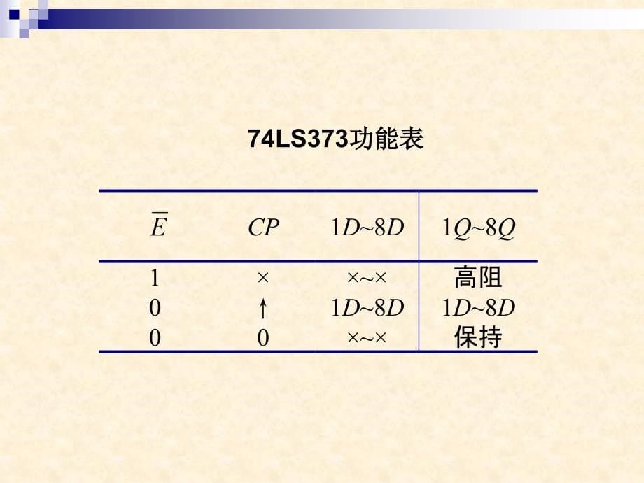 数字逻辑电路课件：7、第六章 三四五节 寄存器、计数器、分析_第5页