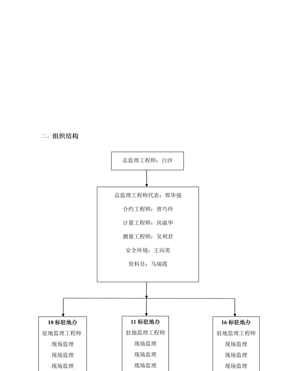 地铁8号线三期监理交底_合同协议_表格模板_实用文档_第4页