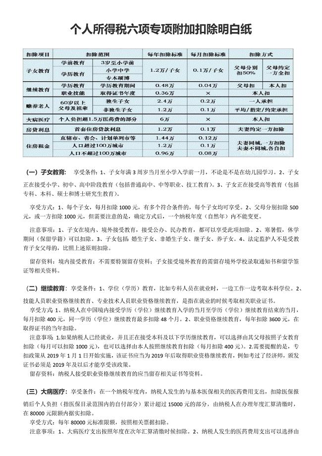 2019年个人所得税六项专项附加扣除明白纸.doc