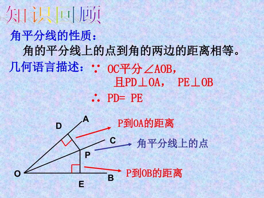 角平分线2课件_第2页