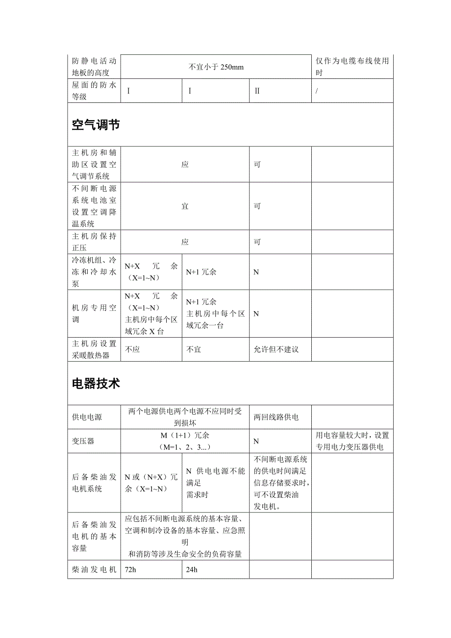 2008电子信息系统机房设计规范附录A_第4页