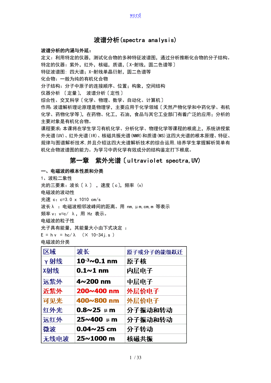 波谱分析报告考试复习的总结_第1页