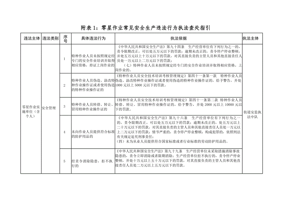 深圳零星作业安全生产执法工作指引_第2页