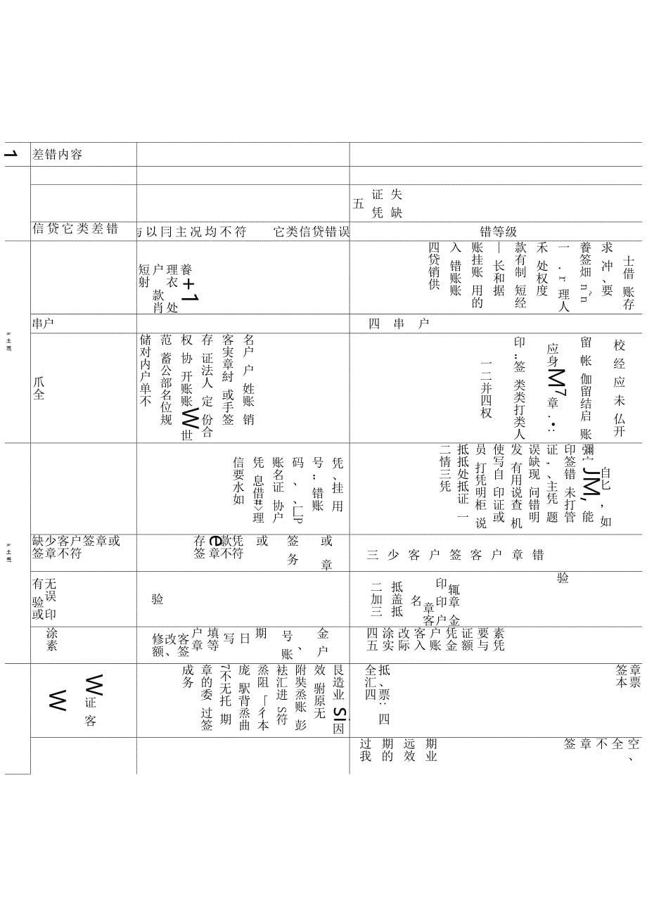 商业银行临柜员工差错处罚实施办法_第5页