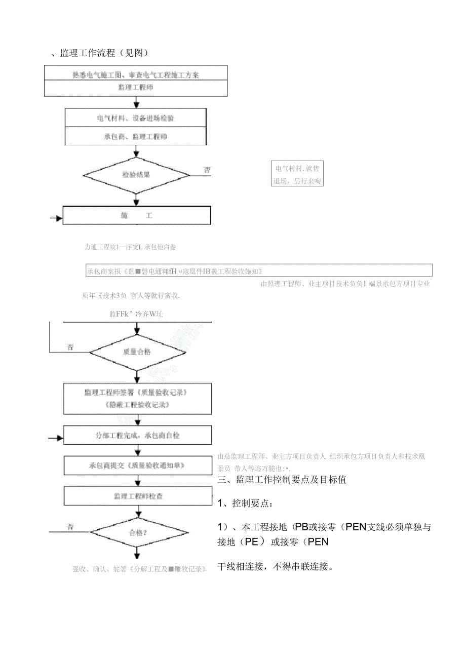 电气安装工程监理细则_第5页