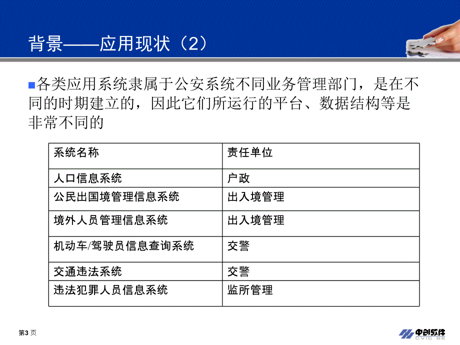 警务综合系统业务整合平台解决方案_第4页