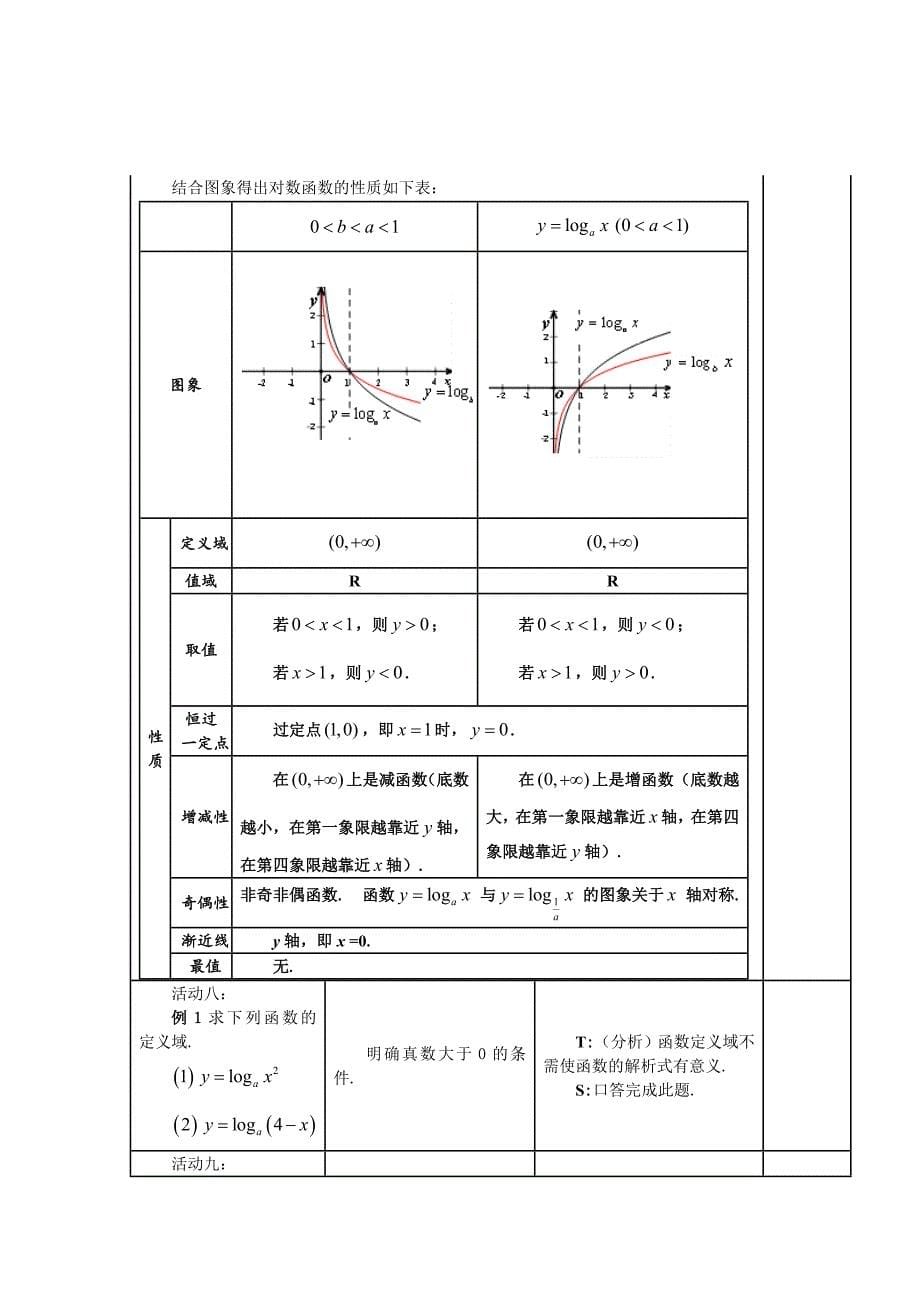 高中数学优质课-对数函数及性质教学设计_第5页