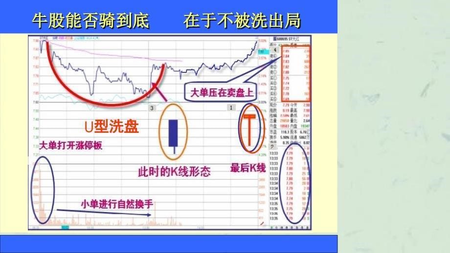 如何判断洗盘与出货课件_第5页