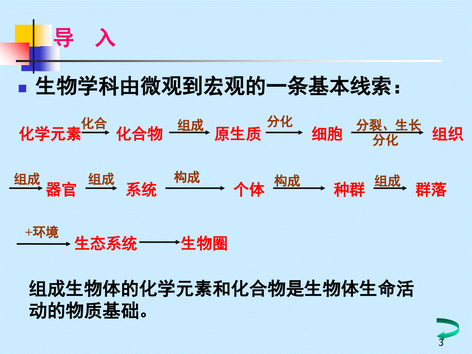 生物必修一第一二单元复习PPT课件_第3页