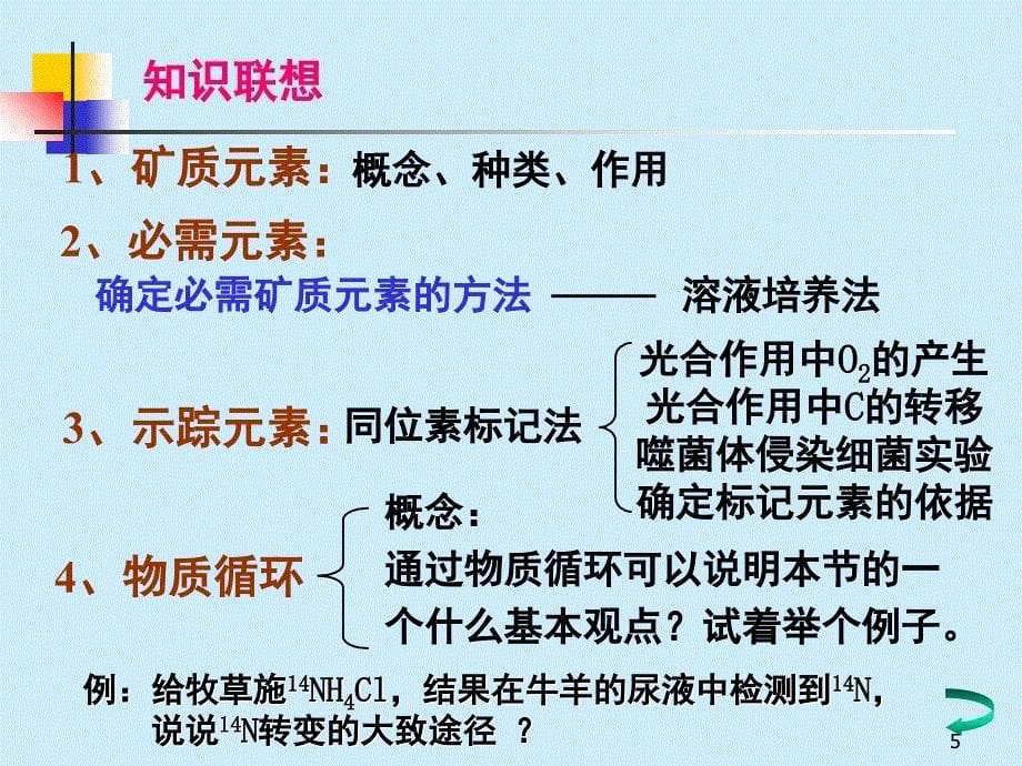 生物必修一第一二单元复习PPT课件_第5页