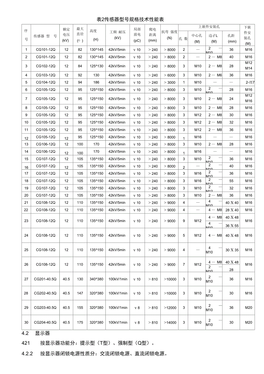 高压带电显示器说明书全解_第3页